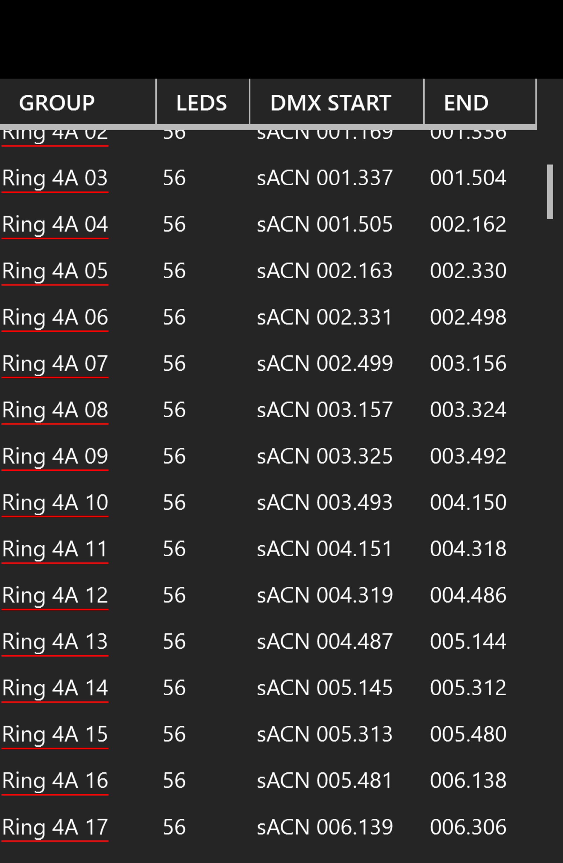 Strip List showing strips, groups, and patch information for the current stage